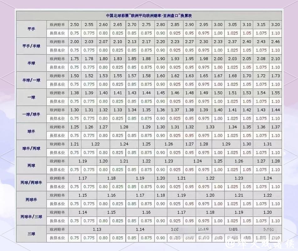 2026世界杯下注：盘口分析技巧与经验汇总