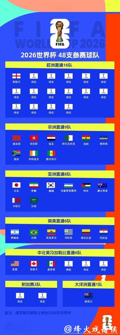 2026世界杯比分:欧洲球队战绩比分表现 2026世界杯比分:欧洲球队战绩比分表现