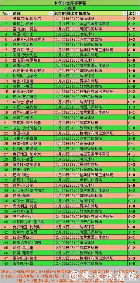 世界杯投注：赛程与历史数据如何利用