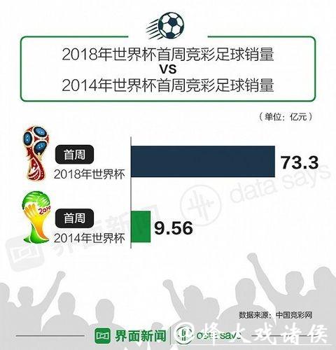 世界杯投注官网实时数据如何分秒更新 世界杯投注官网实时数据如何分秒更新