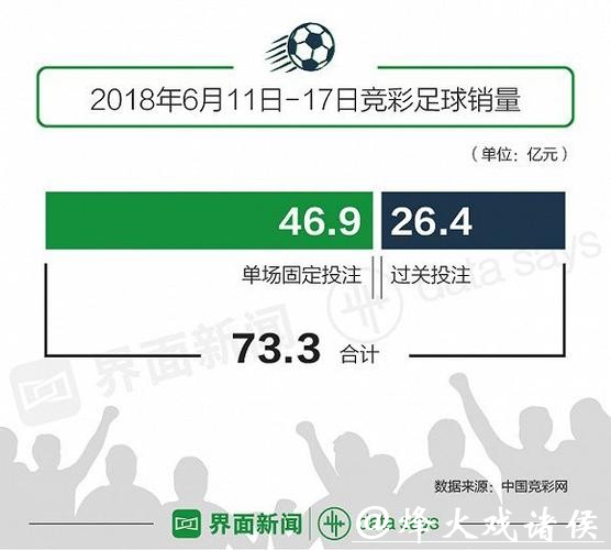世界杯投注官网实时数据如何分秒更新 世界杯投注官网实时数据如何分秒更新