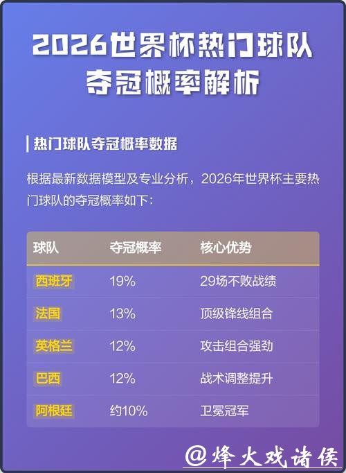 2026世界杯下注：球队历史数据深度解读