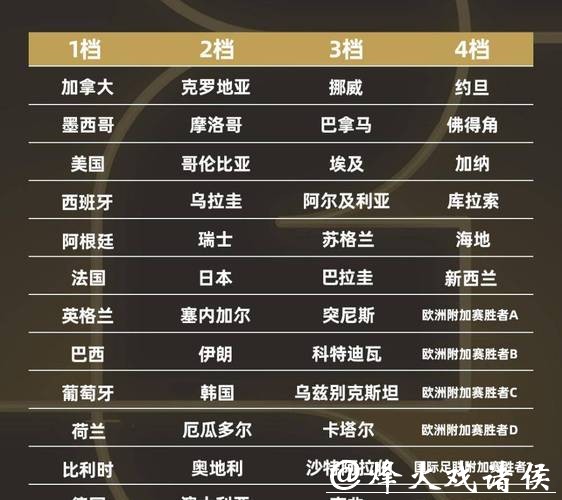 2026世界杯竞猜热门球队盘点