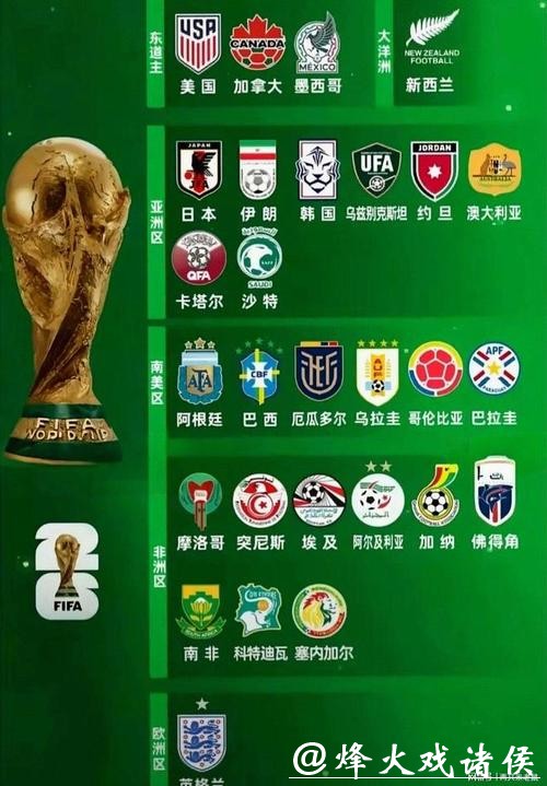 2026世界杯竞猜热门球队盘点