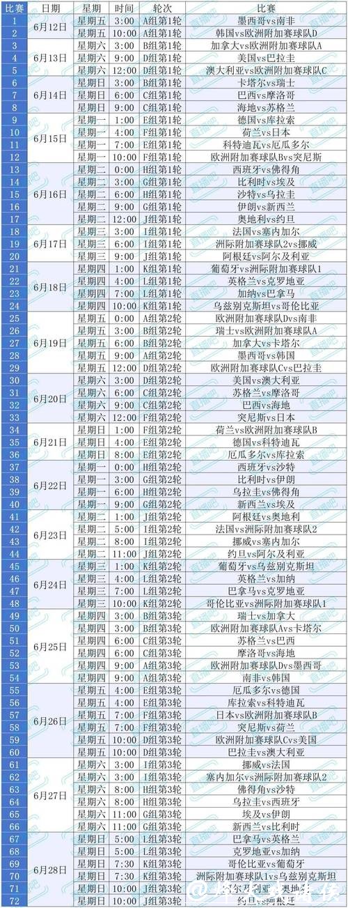 2026世界杯滚球：怎样选择可靠投注平台