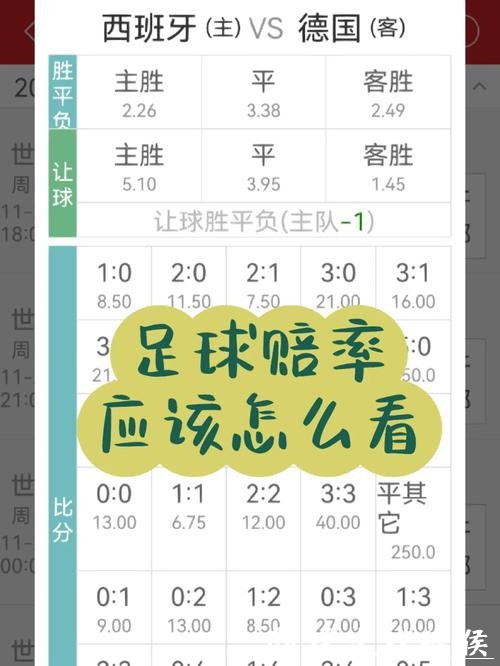 世界杯买球赔率变化背后的原因